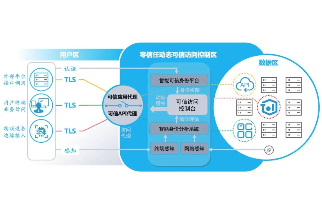 网络信息安全的一点分享，明了而易懂【二】