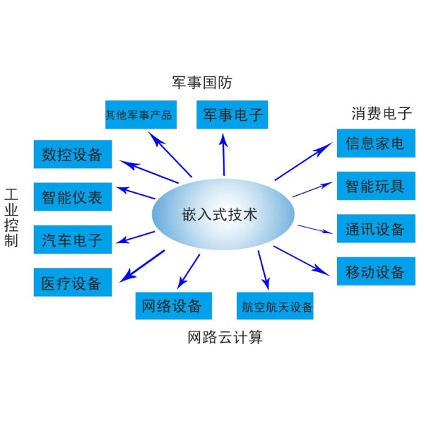 嵌入式系统网络安全12种常见攻击 下篇