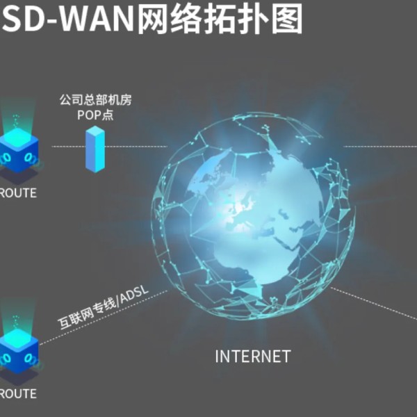 SD-WAN特征是什么？ 下篇