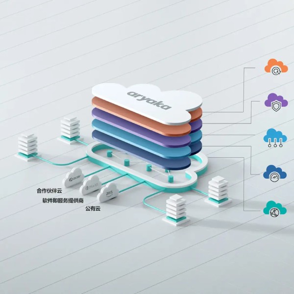 SD-WAN真正要实现什么？