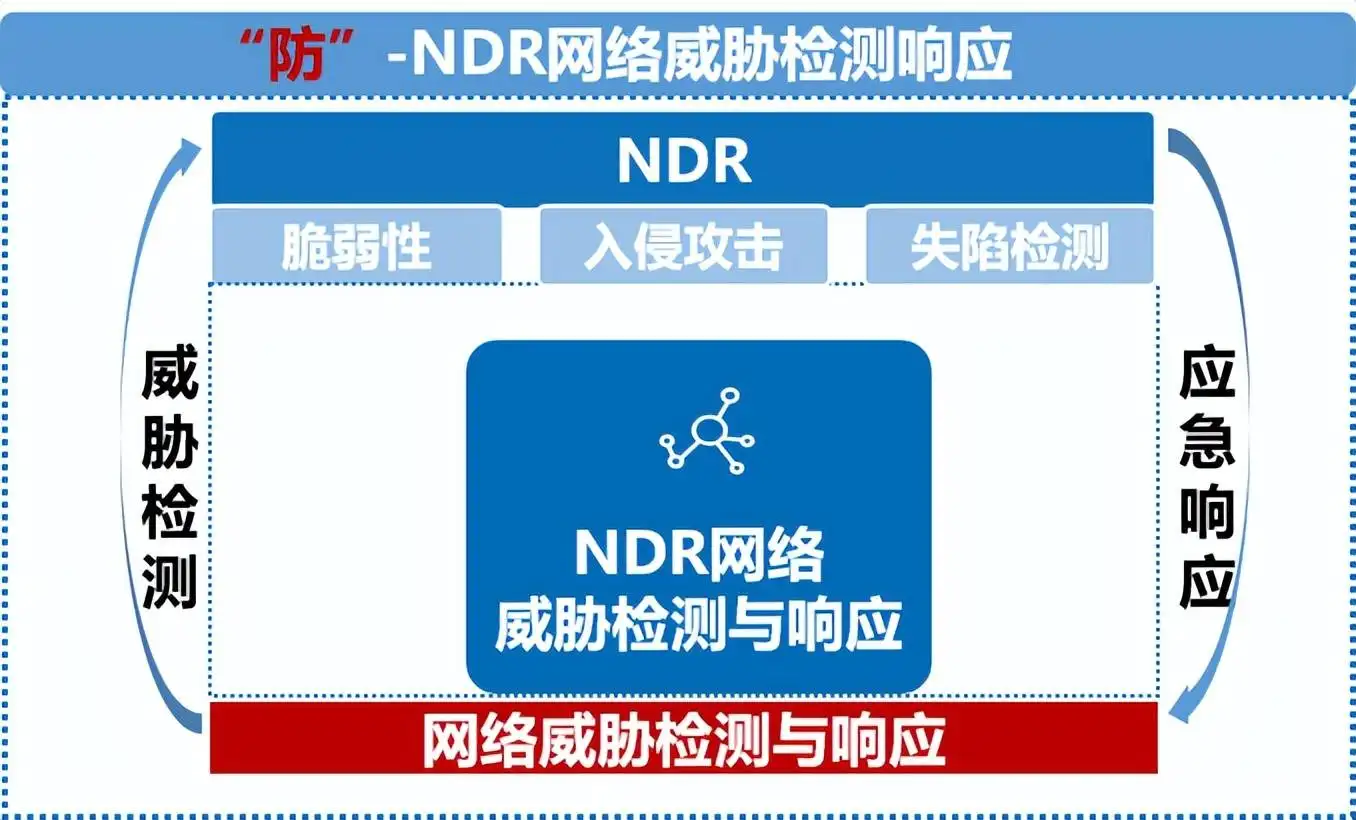 互联网网络安全防护措施