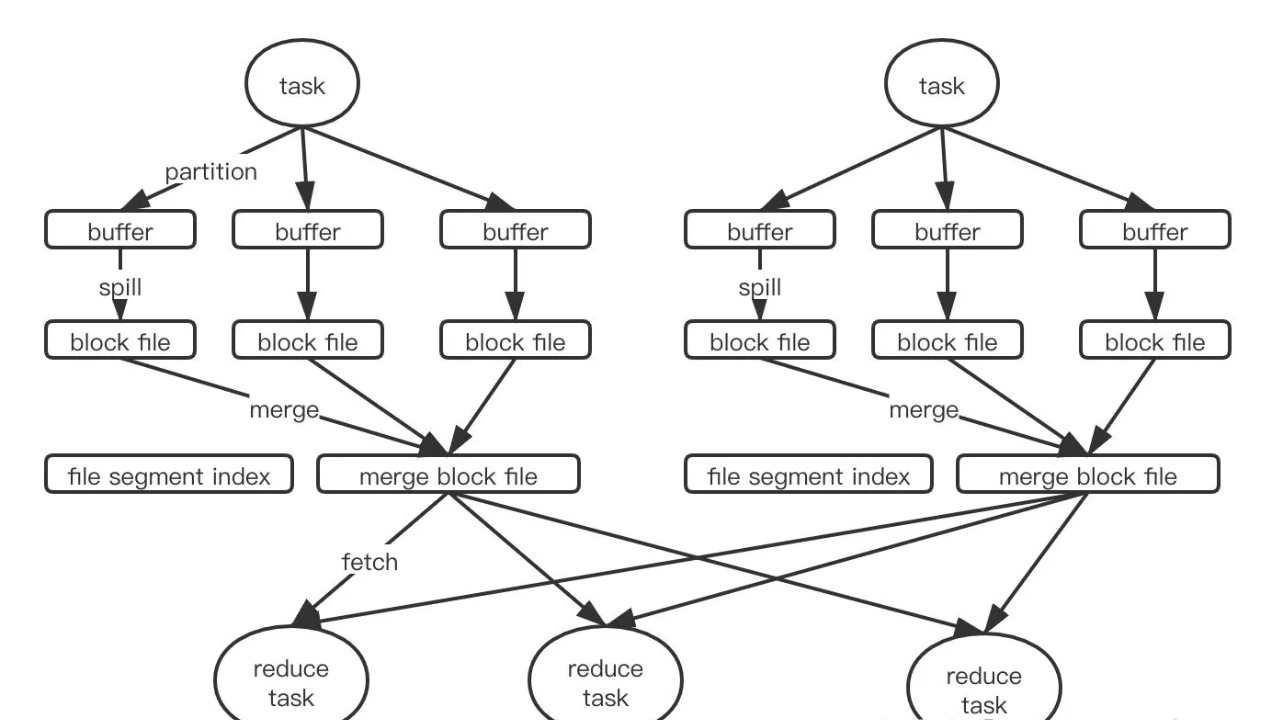网络安全设备Bypass功能
