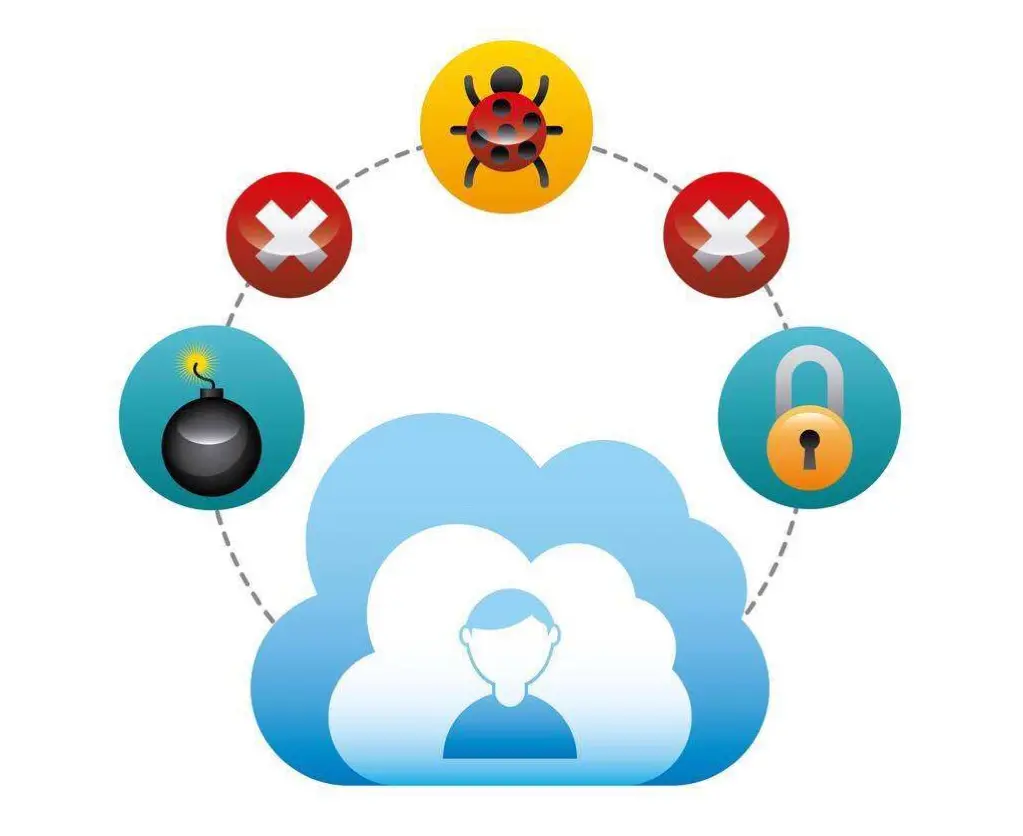互联网网络安全建设 互联网网络安全建设