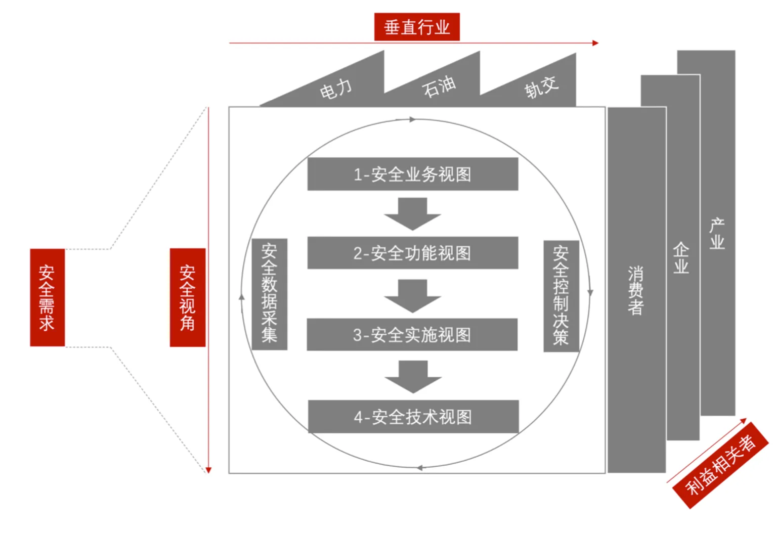 互联网网络安全建设