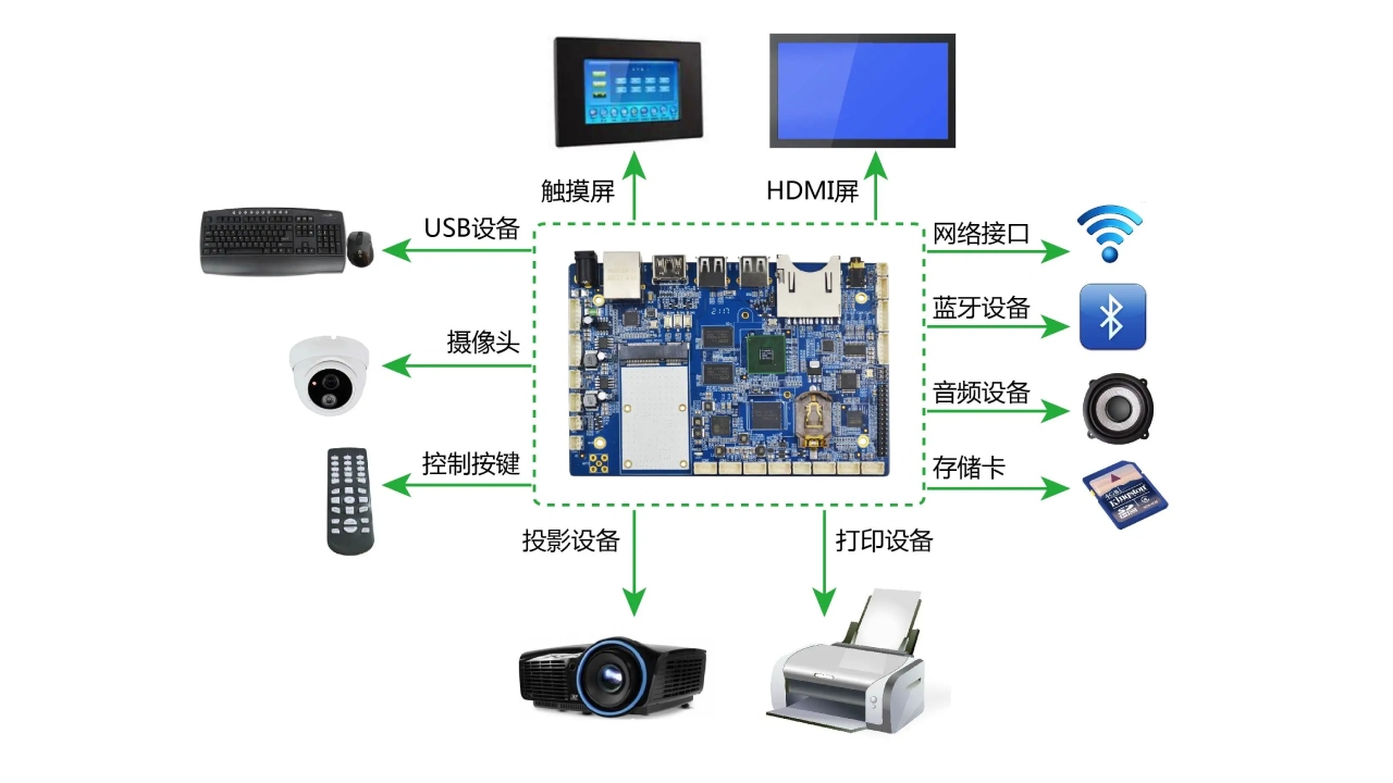1661158441982185.jpg 嵌入式系统网络安全12种常见攻击