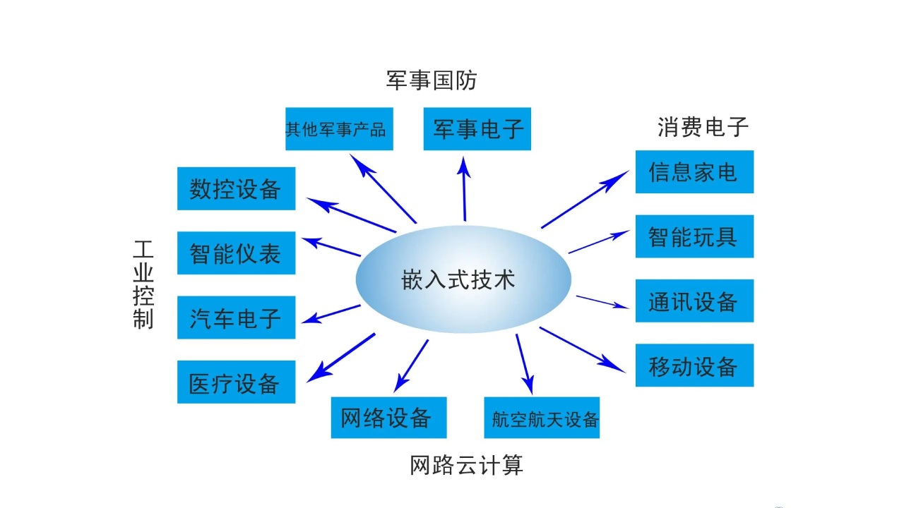 1661158457263705.jpg 嵌入式系统网络安全12种常见攻击