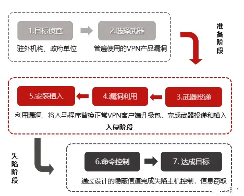 网络安全硬件设备