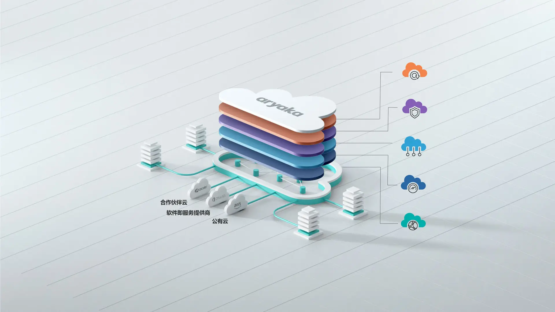 如何识别真假的sd-wan产品