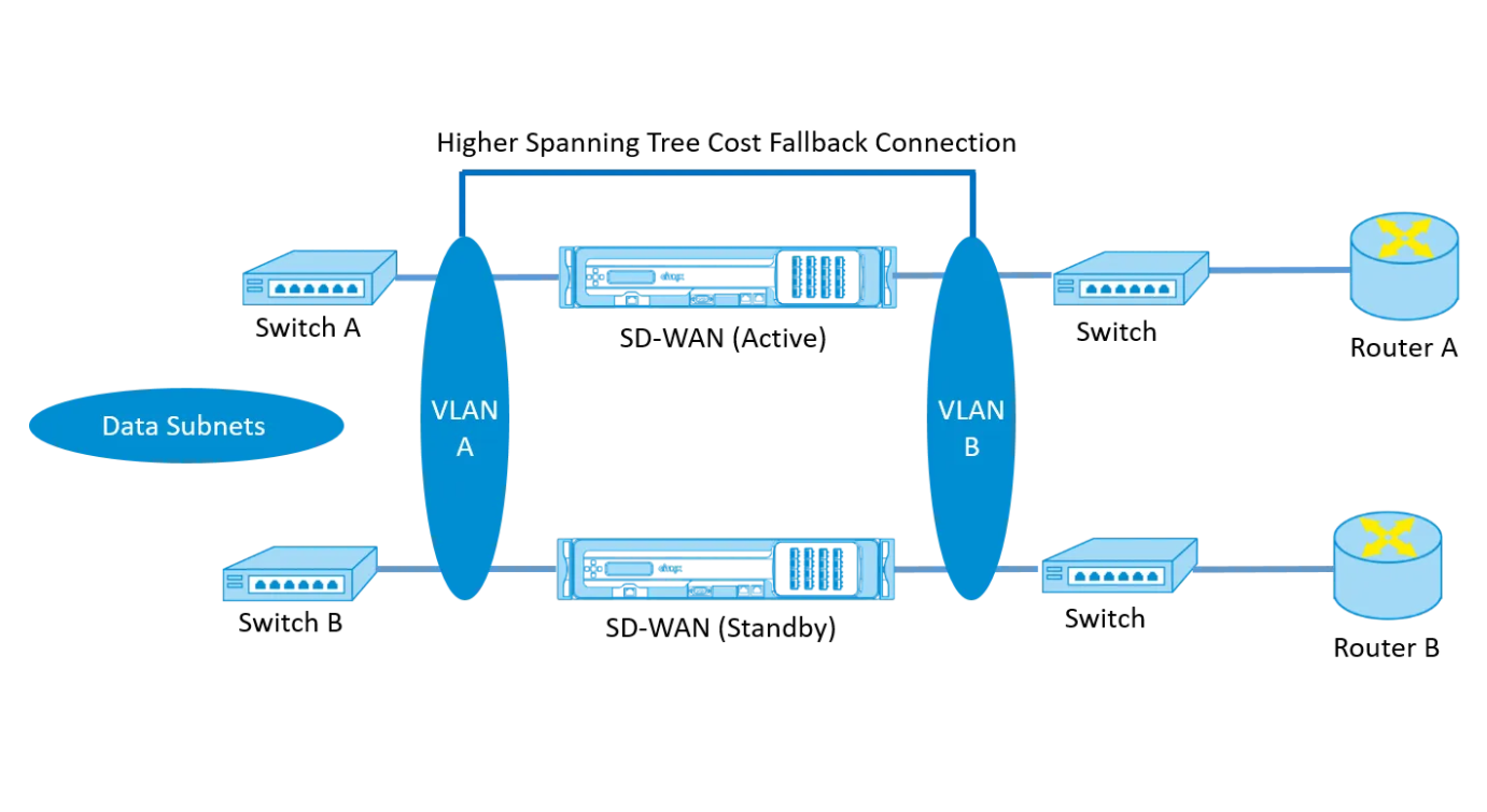 SD-WAN可以解决问题